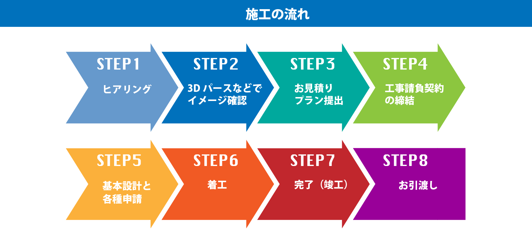施工の流れ